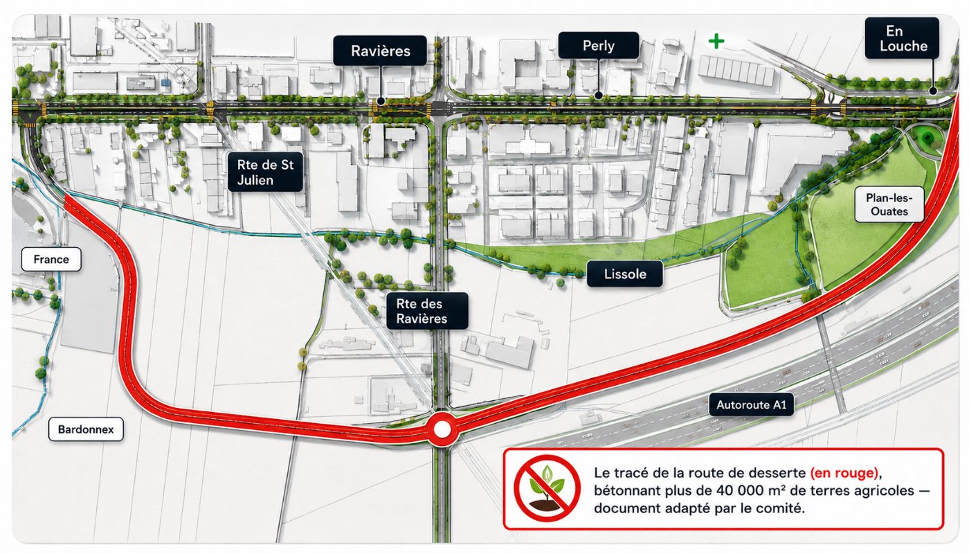 Plan du tracé projeté : la nouvelle route en rouge part de la frontière française, contourne Perly par les terres agricoles et longe l’autoroute A1 jusqu’à Plan-les-Ouates. Plus de 40 000 m² de terres agricoles bétonnés.